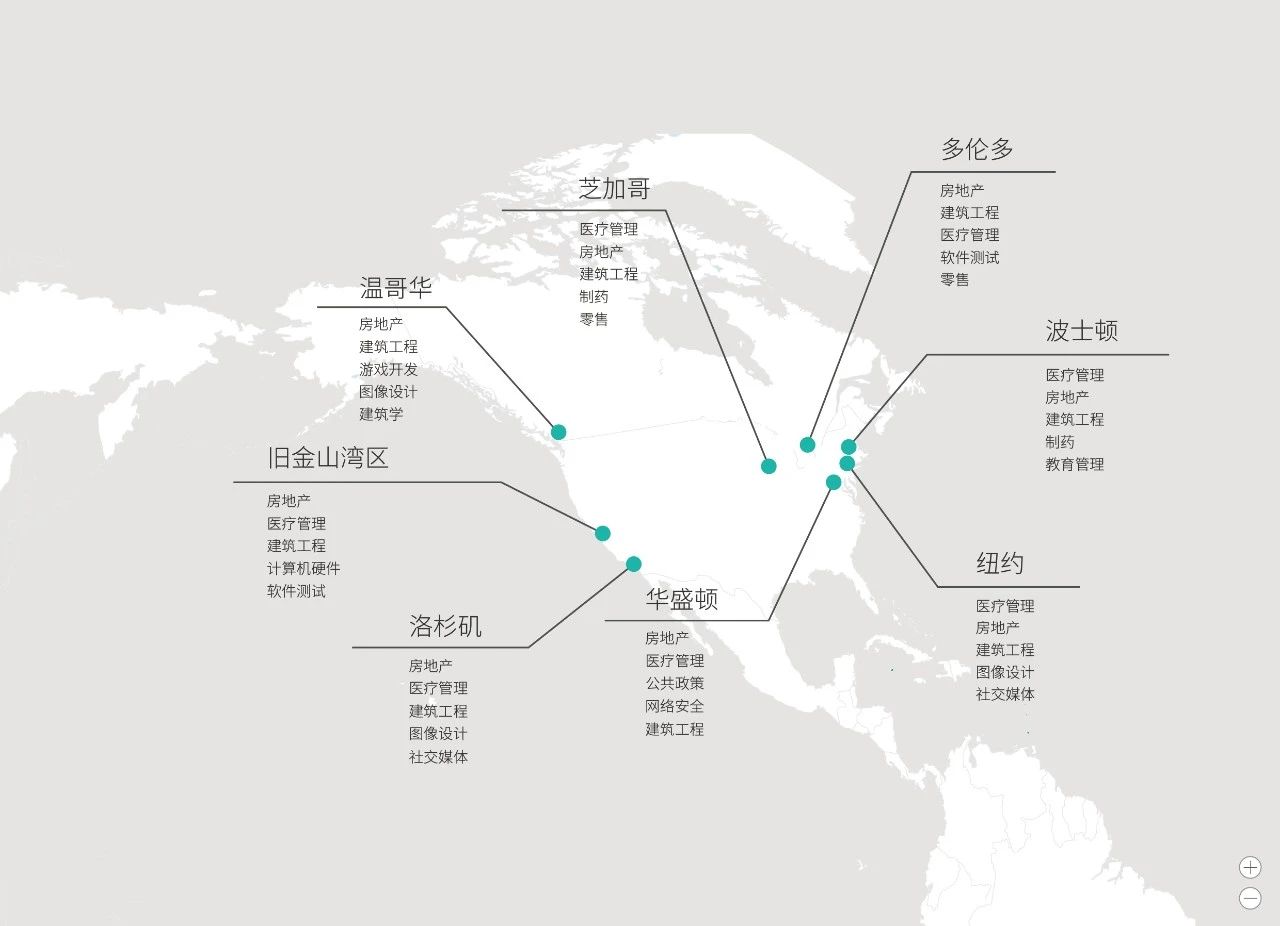 北美地区各城市代表性技能TOP 5.jpg