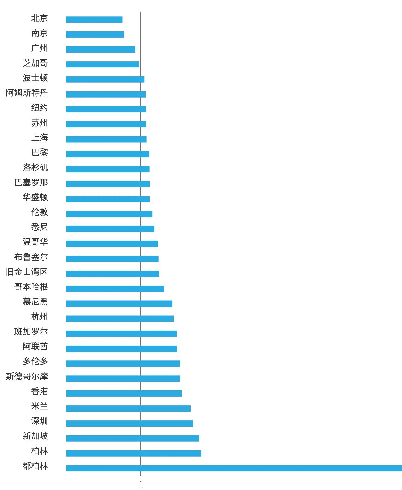 全球数字人才吸引力对比.jpg