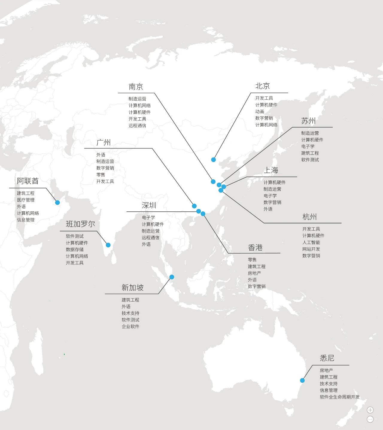 亚太地区各城市（地区）代表性技能TOP 5.jpg